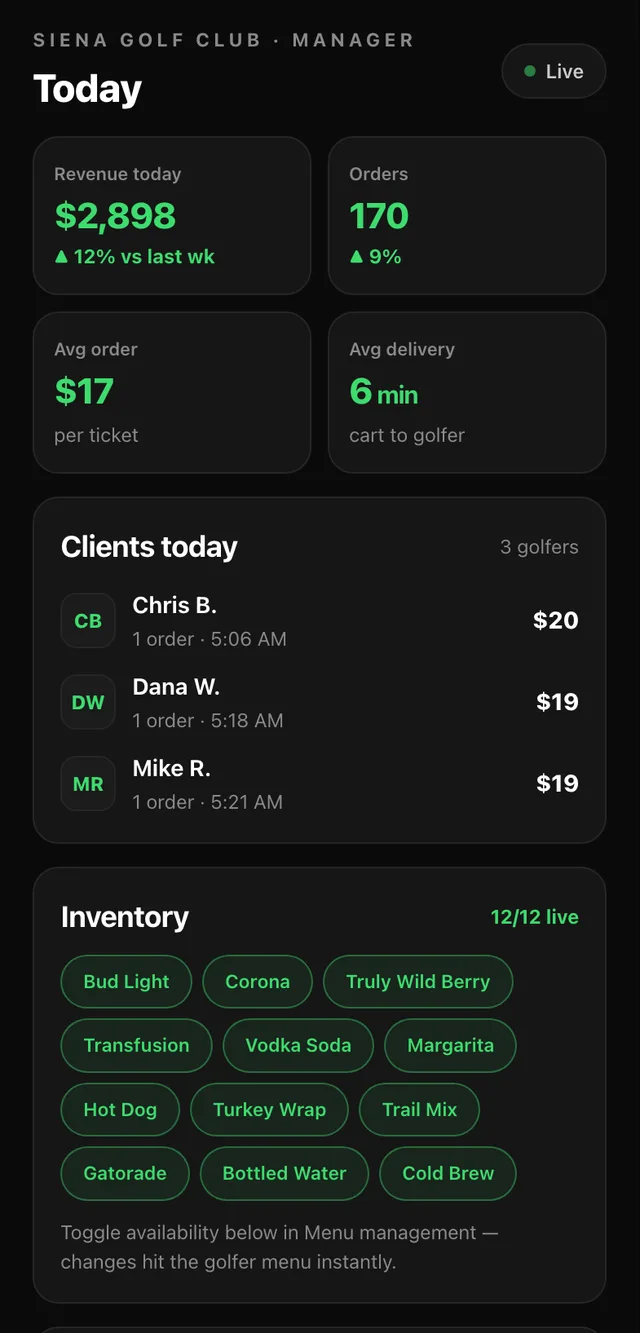 Manager dashboard